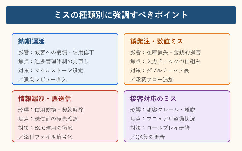 仕事ミス 始末書 書き方 ミスの種類別に強調すべきポイント