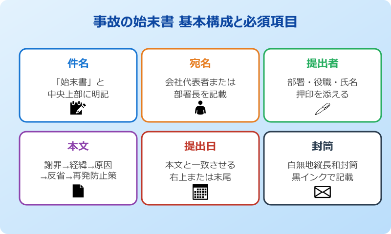 始末書 例文 事故 基本構成と必須項目