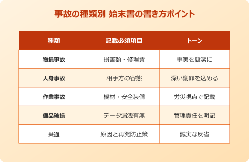 始末書 例文 事故 種類別の書き方ポイント
