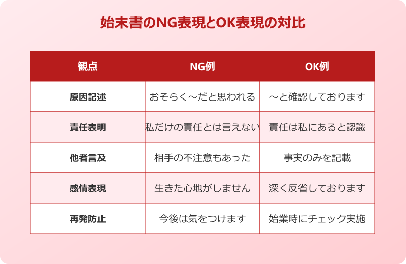 始末書 例文 事故 NG表現とOK表現の対比