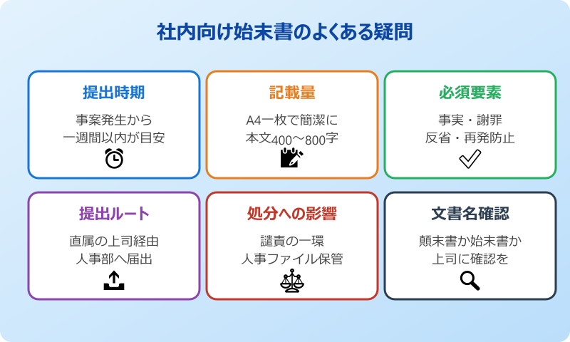 始末書 例文 社内 よくある疑問