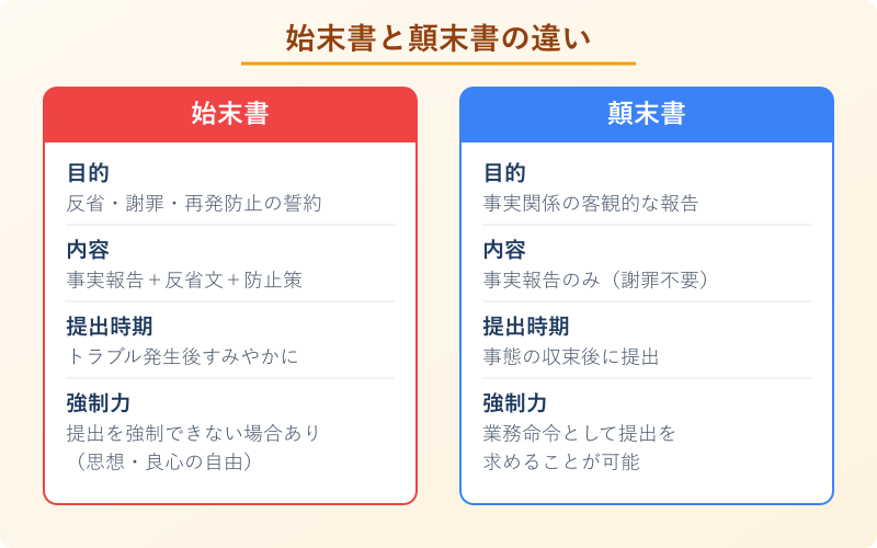 始末書の書き方 始末書と顛末書の違い