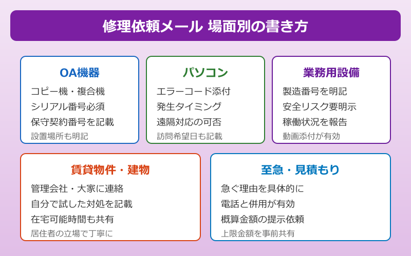 修理 依頼メール 例文 場面別