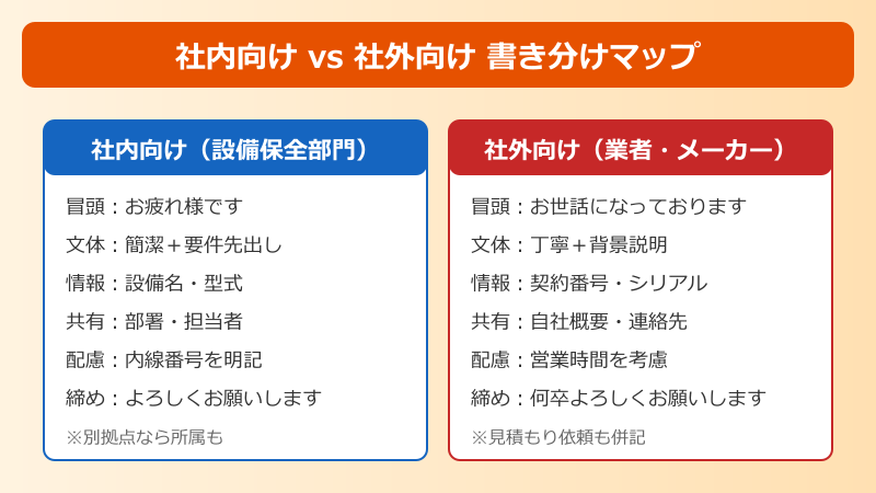 修理 依頼メール 例文 社内と社外の違い
