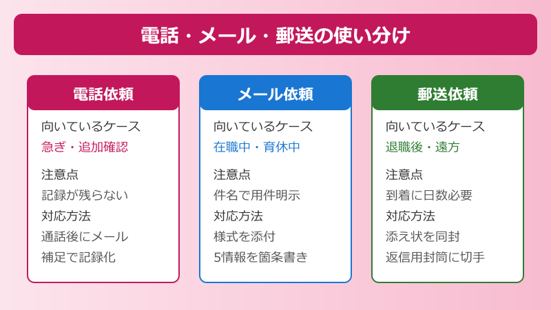就労証明書 会社 依頼 例文 電話・メール・郵送の流れ