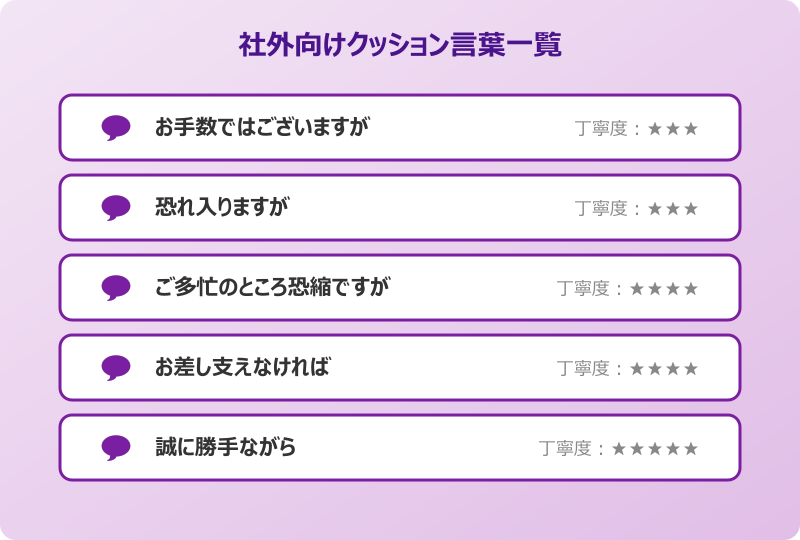 確認 依頼 メール 社外 クッション言葉と敬語の使い分け