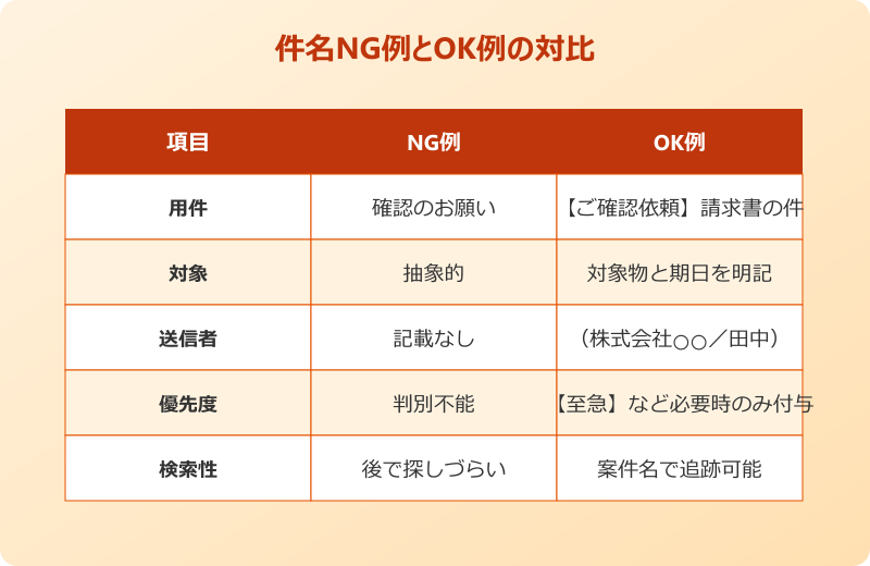 確認 依頼 メール 社外 件名の書き方と具体例
