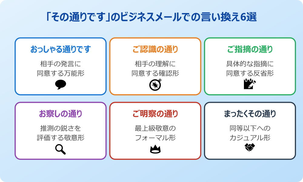その通りです 言い換え ビジネスメールでの言い換え表現