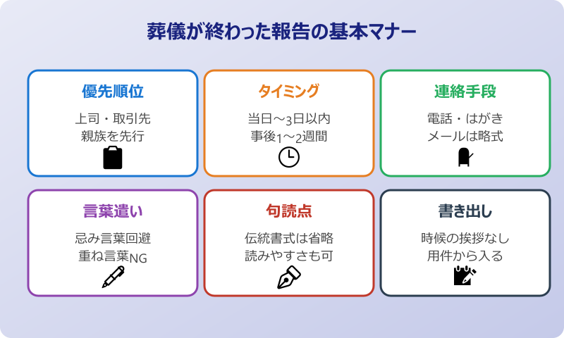 葬儀が終わった報告 基本マナー