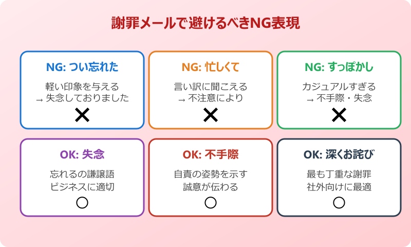 すっぽかし 謝罪メールで避けるべき表現
