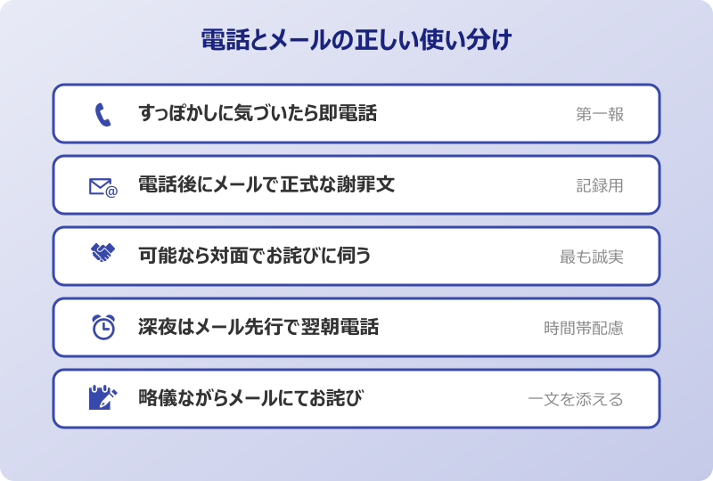 すっぽかし 電話とメールの正しい使い分け