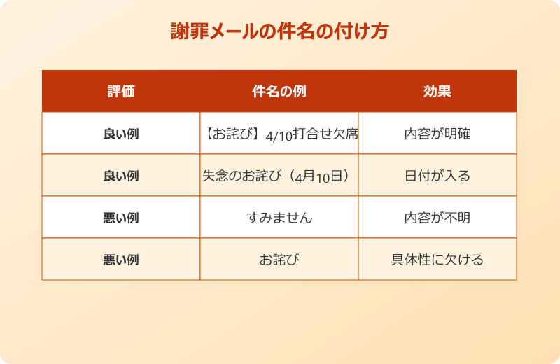 すっぽかし 取引先への謝罪メールの例文 すっぽかし 取引先への謝罪メールの例文