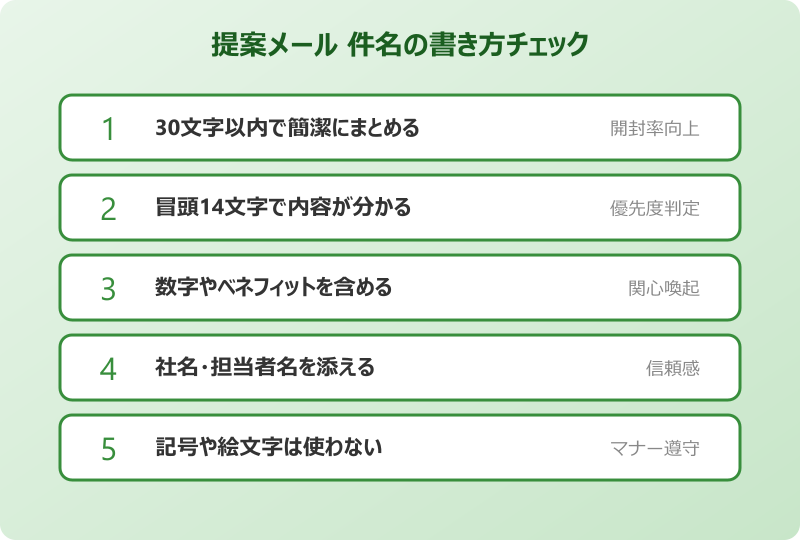 提案メール 件名の書き方チェック