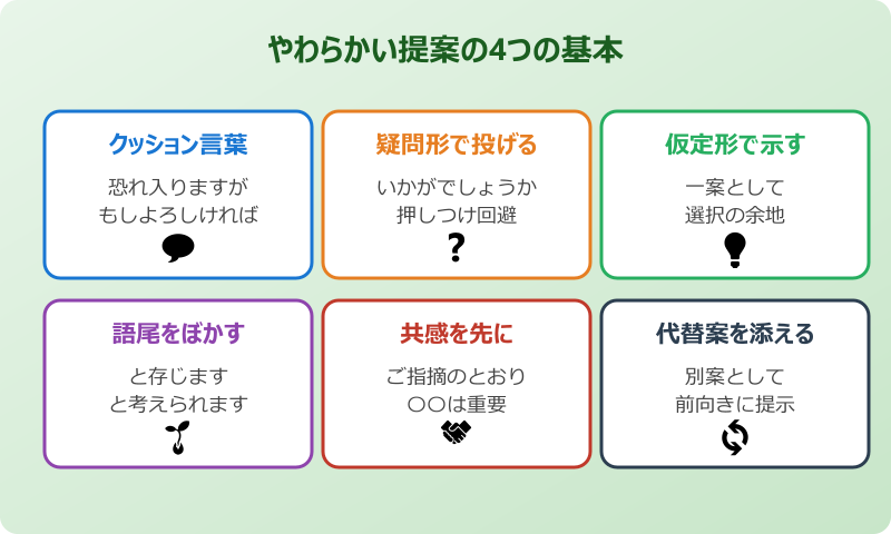 提案 やわらかい 言い方 基本の考え方