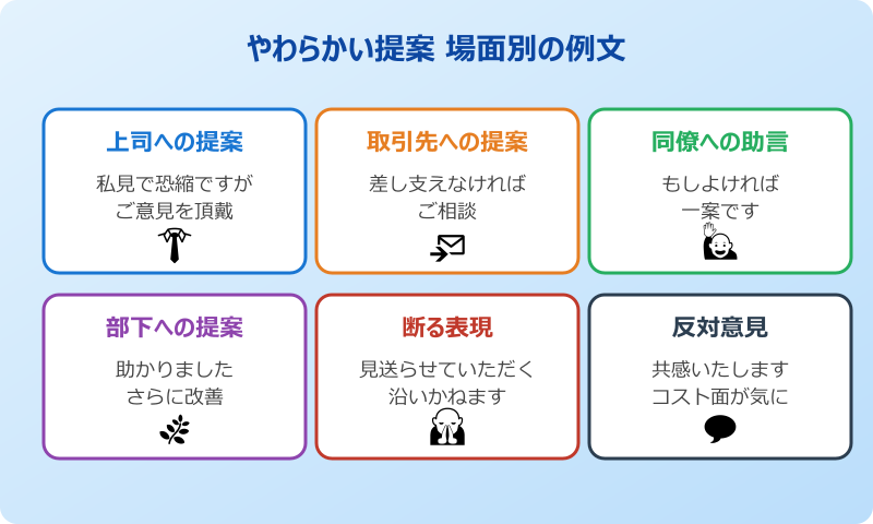 提案 やわらかい 言い方 場面別の例文カード