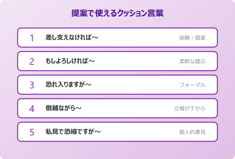 提案 やわらかい 言い方 クッション言葉の一覧