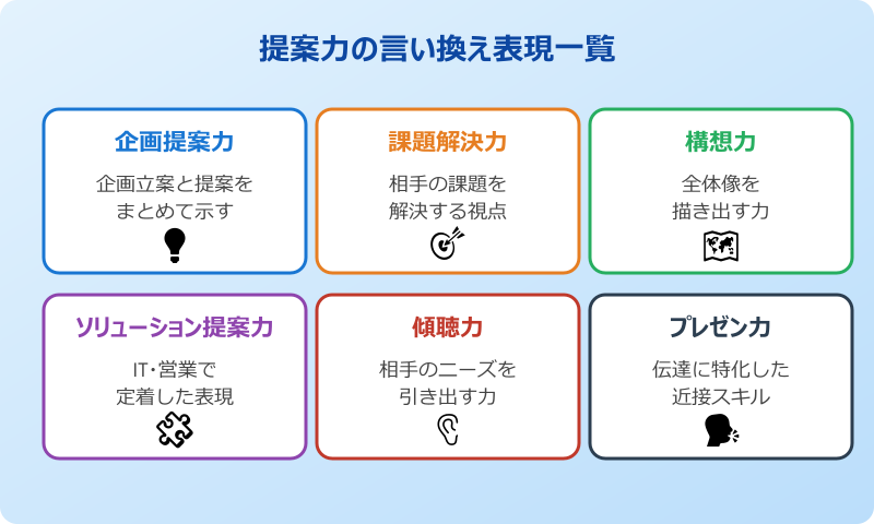 提案力 言い換え 代表表現一覧
