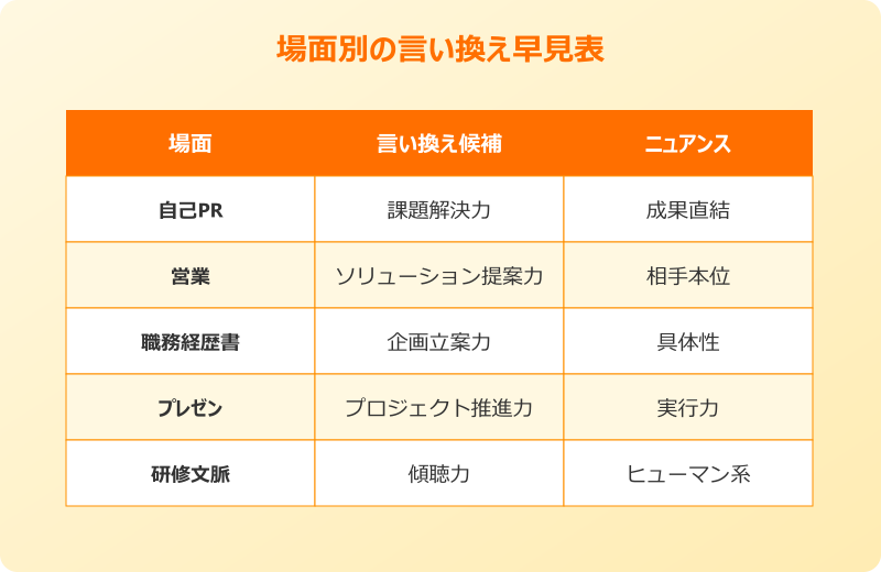 提案力 言い換え 場面別早見表