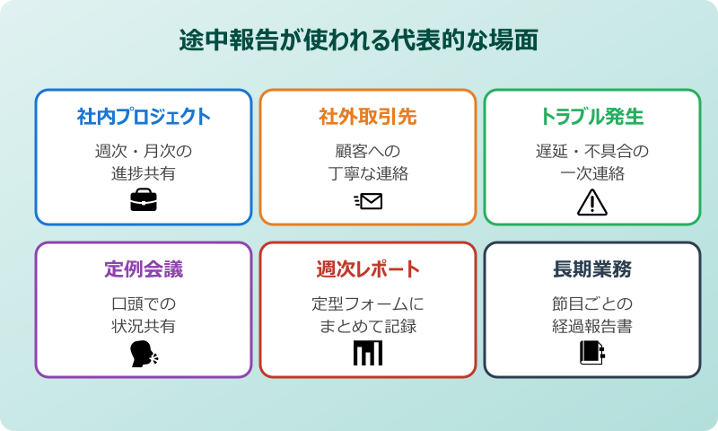 途中報告 言い換え 代表的なビジネス場面