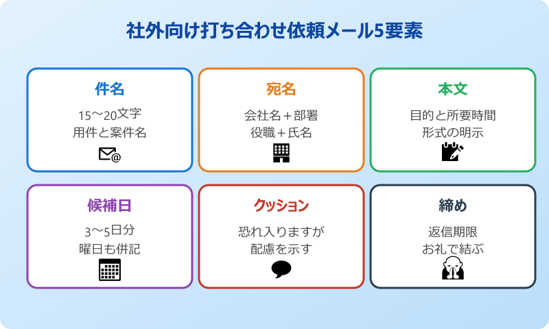 打ち合わせ依頼メール 社外 5要素