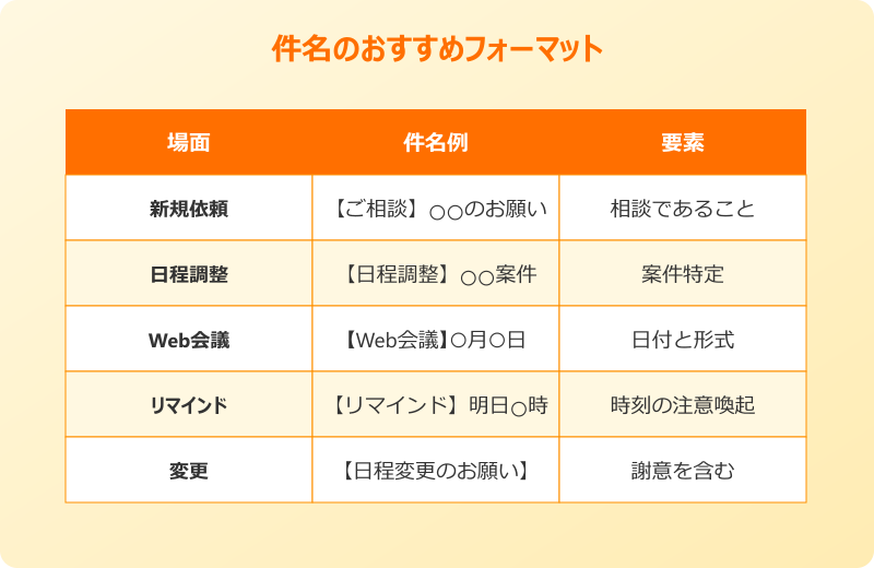 打ち合わせ依頼メール 社外 件名フォーマット