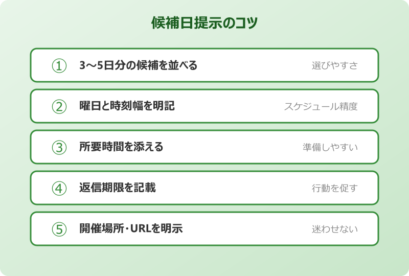 打ち合わせ依頼メール 社外 候補日提示のコツ