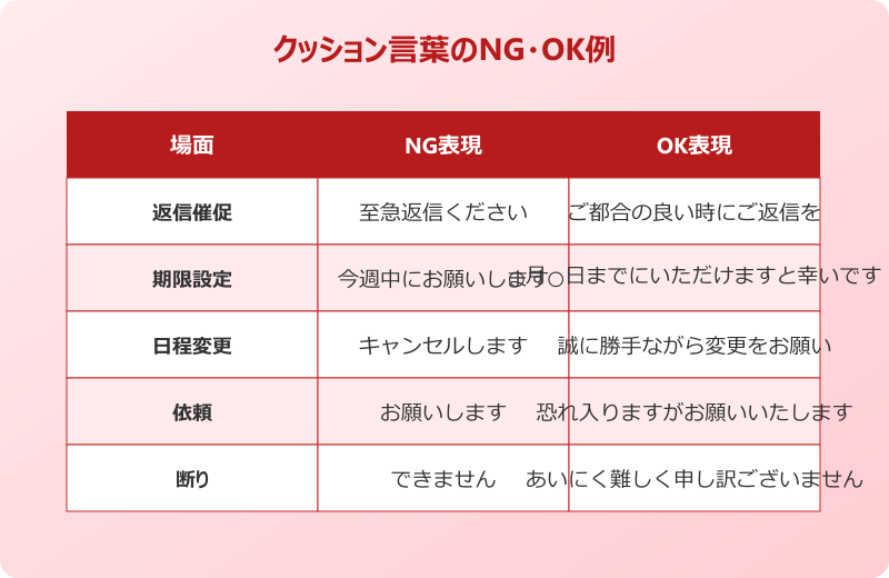 打ち合わせ依頼メール 社外 クッション言葉NG・OK例