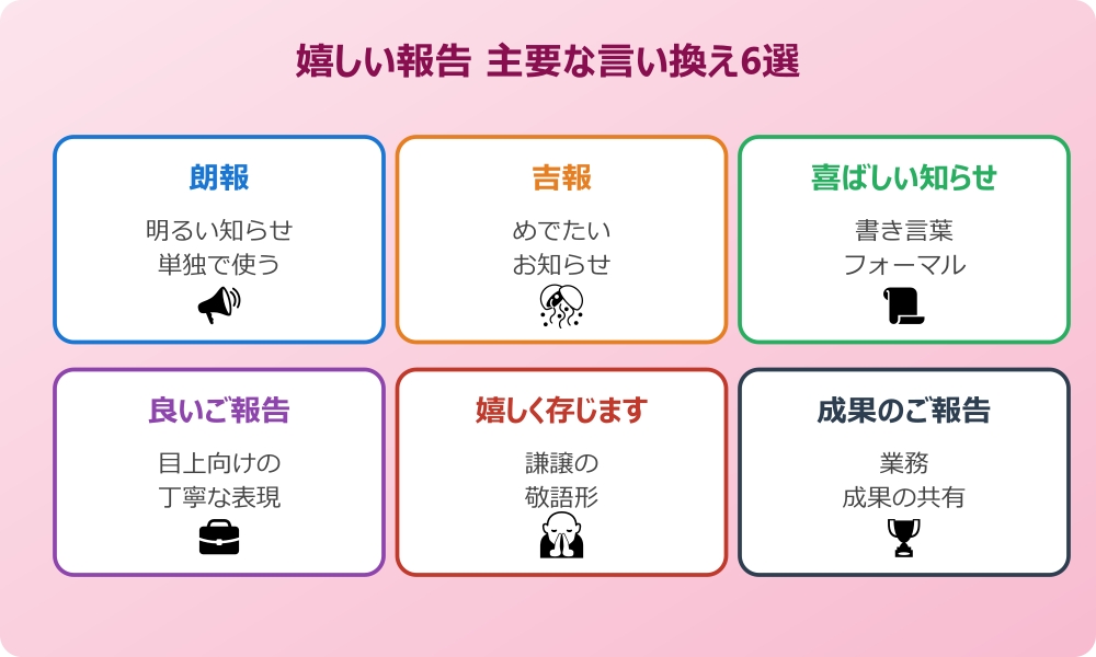 嬉しい 報告 言い換え 主要表現一覧