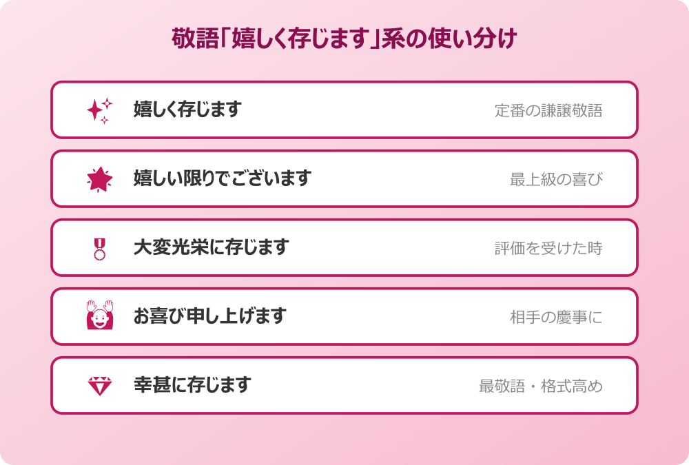嬉しい 報告 言い換え 敬語表現の使い分け
