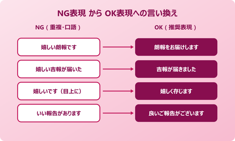 嬉しい 報告 言い換え NG例とOK例の対比