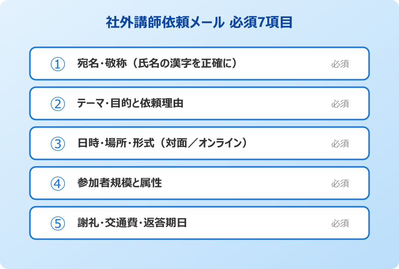 講師 依頼 メール 例文 社外 基本構成