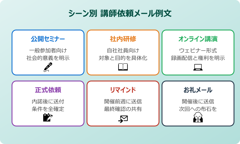 講師 依頼 メール 例文 社外 シーン別例文マップ