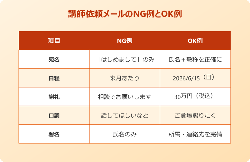 講師 依頼 メール 例文 社外 NG例OK例対比