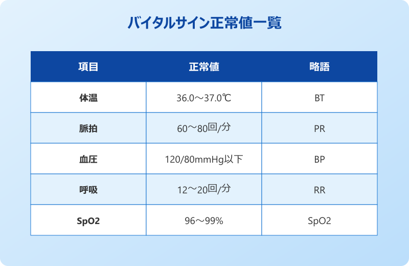 バイタルサインの報告で押さえるべき基本