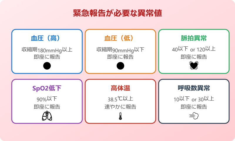 バイタルサインの報告に使える場面別の例文