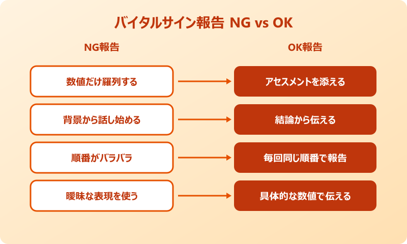 バイタルサイン 異常値があった場合の緊急報告の例文