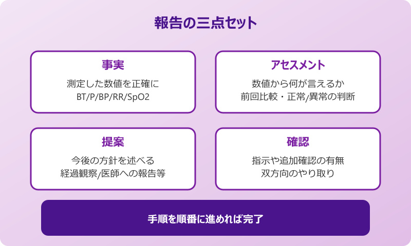 バイタルサイン 記録と申し送りで役立つ略語の使い方
