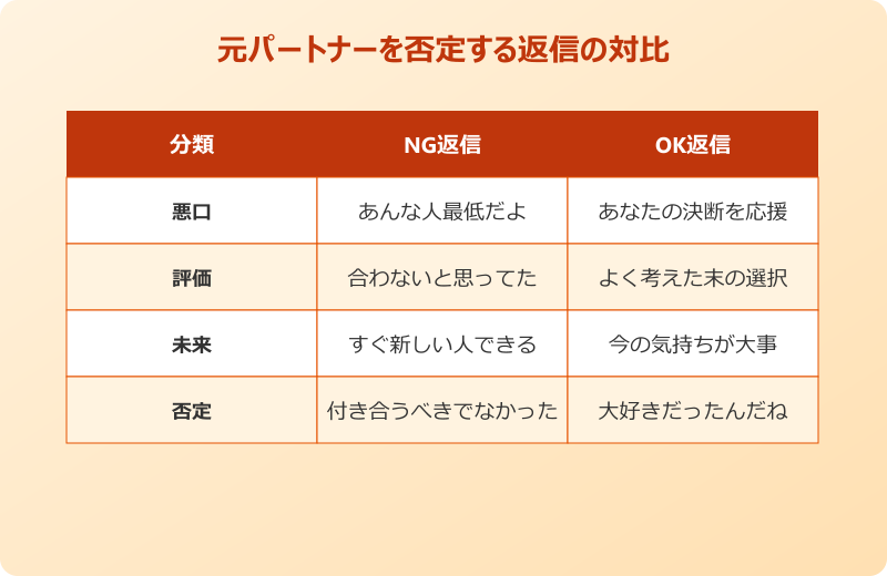 別れた報告 元パートナーを否定する返信のリスク