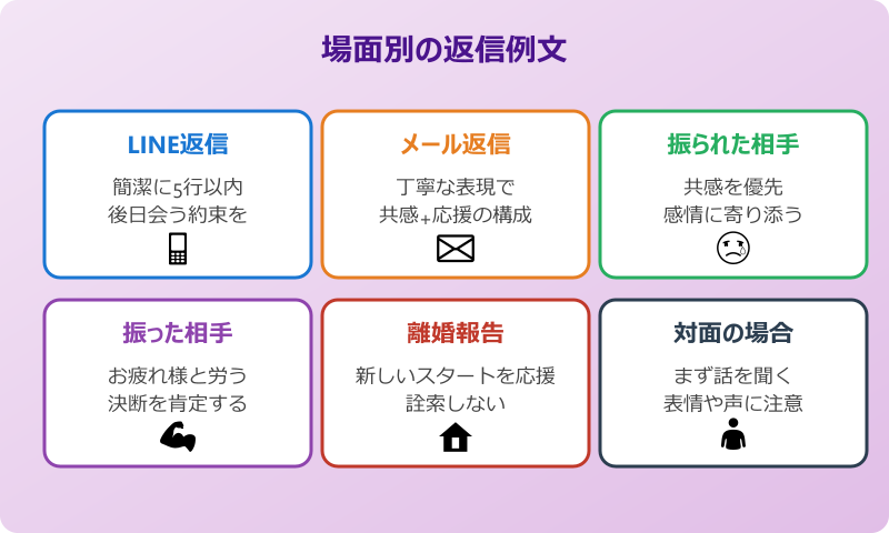 別れた報告 LINEやメールで使える返信の例文