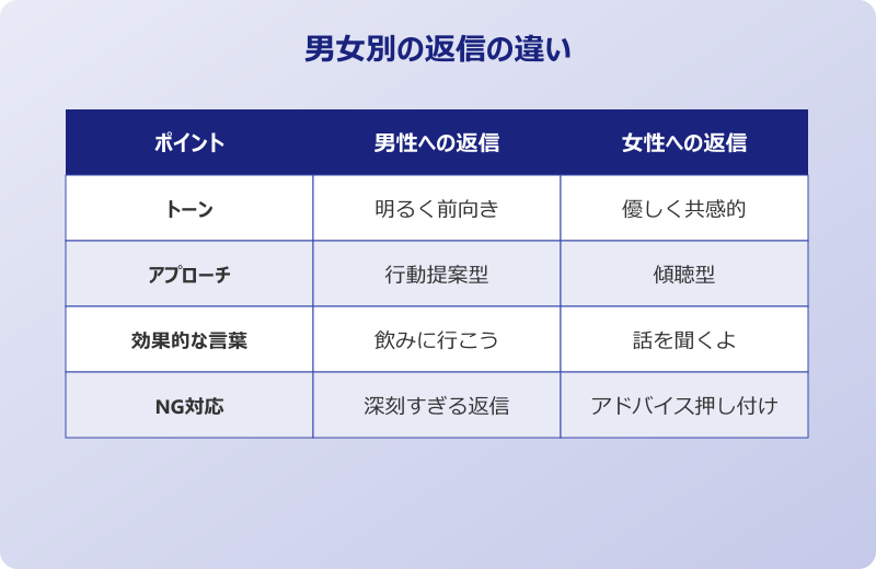 別れた報告 男女別で意識したい返信の違い