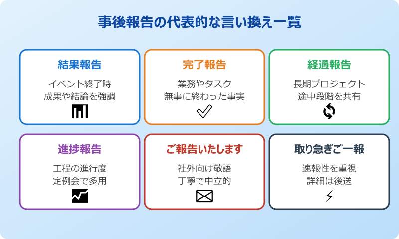 事後 報告 言い換え 代表的な一覧