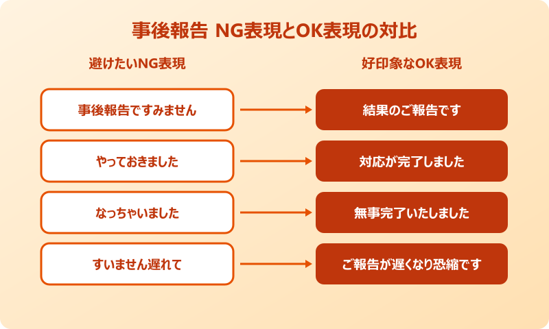 事後 報告 言い換え NG表現とOK表現の対比