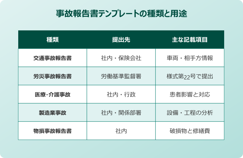 事故報告書 テンプレート 種類と用途