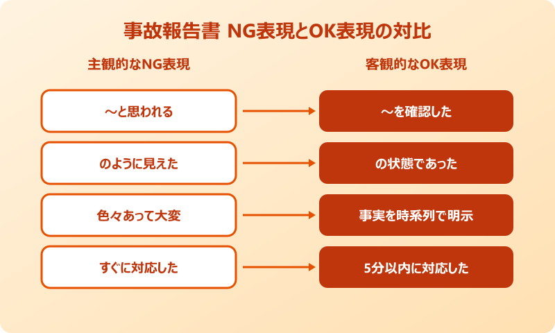 事故報告書 テンプレート NG表現とOK表現の対比