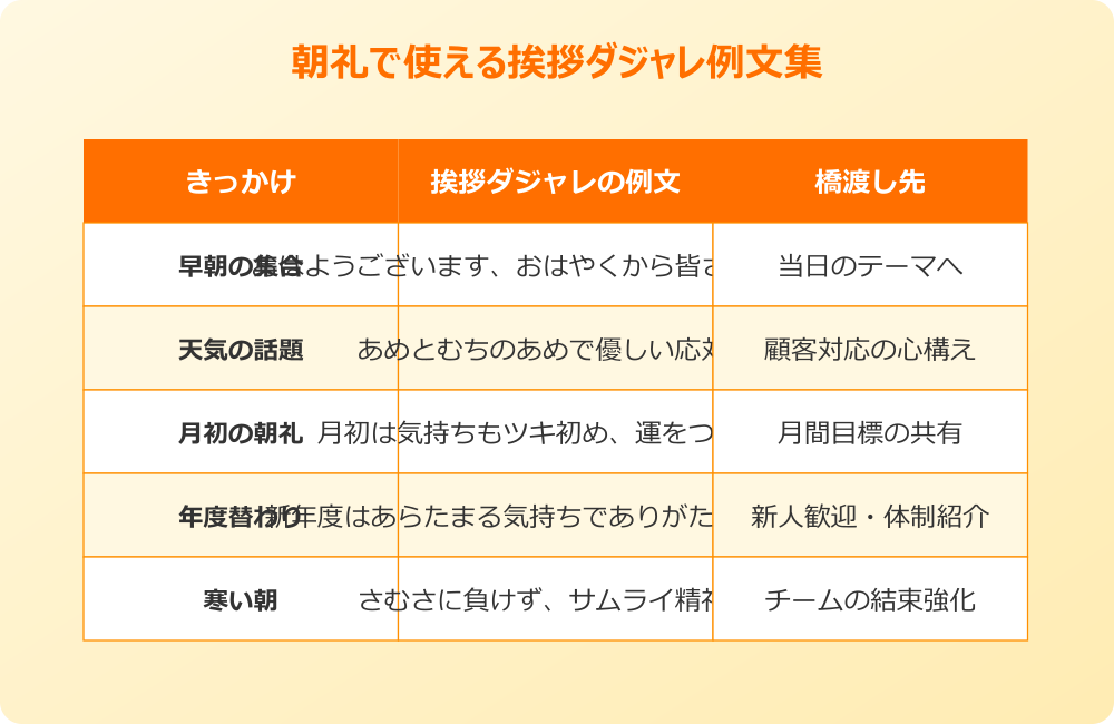 挨拶 ダジャレ 朝礼スピーチ例文カード