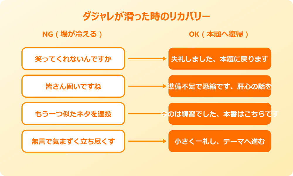 挨拶 ダジャレ 滑った時のリカバリー対比