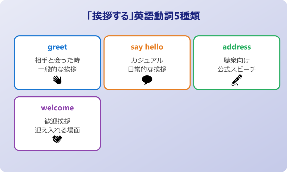 挨拶する 英語 動詞5種類