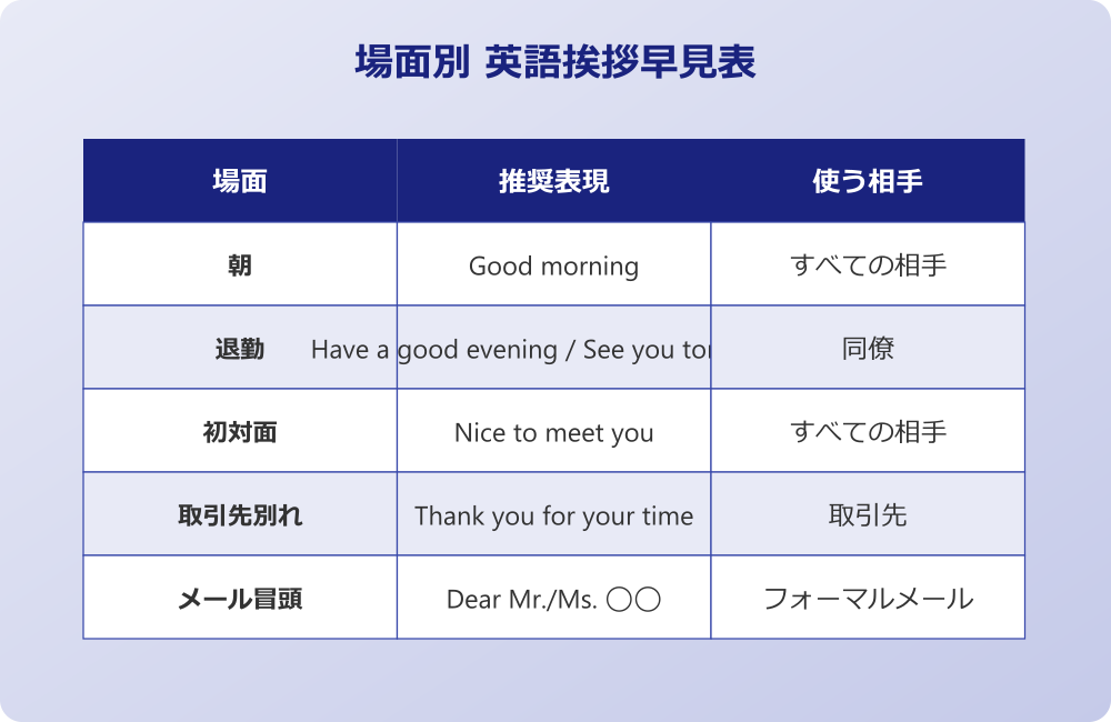 挨拶する 英語 場面別早見表