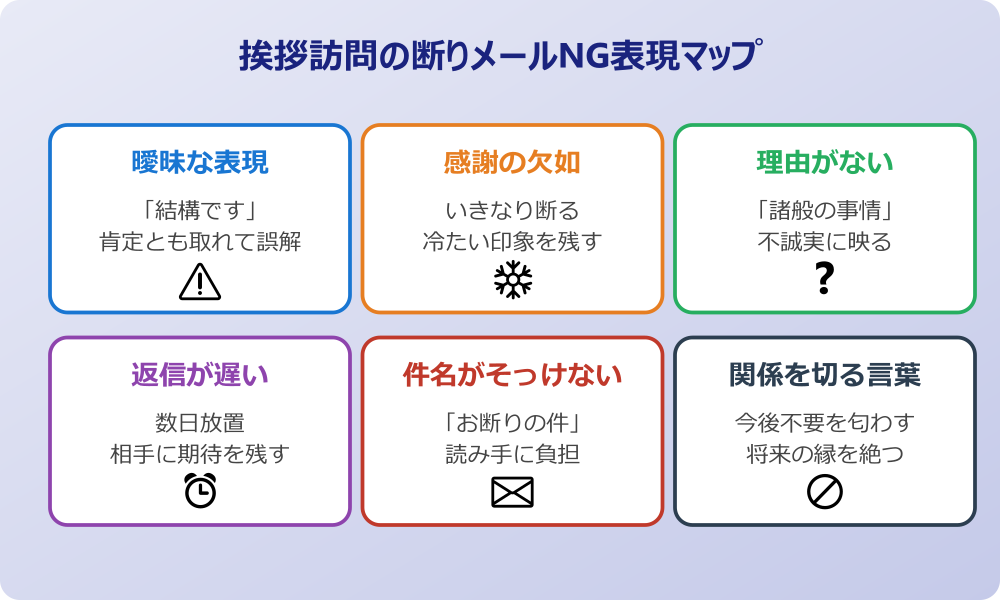 挨拶 訪問 断りメールNG表現マップ