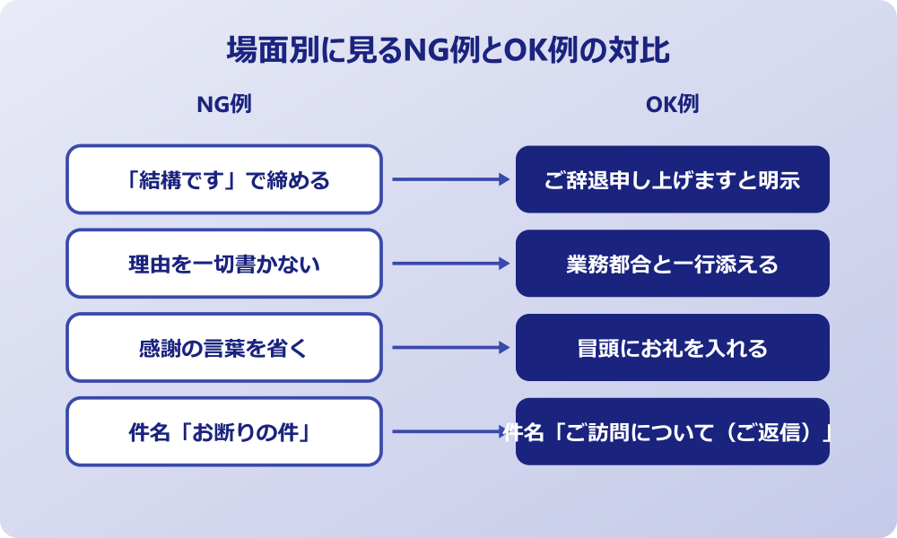 挨拶 訪問 断りメール 場面別に見るNG例とOK例の対比